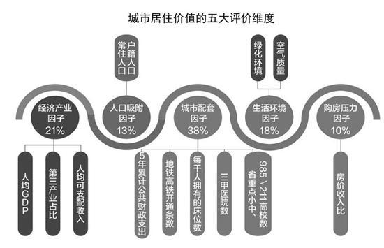 全国12座热点城市吸引力大比拼 强二线性价比更高